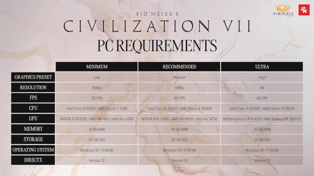 Civilization VII requisiti PC