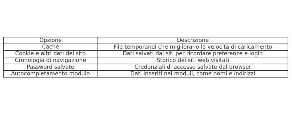 tabella impostazioni avanzate