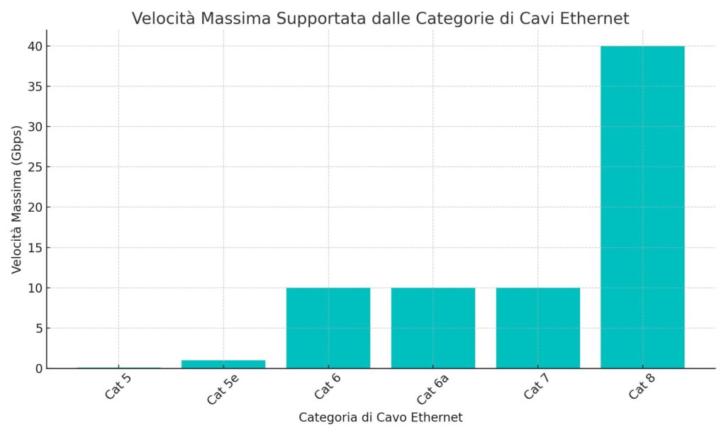 velocità massima categorie