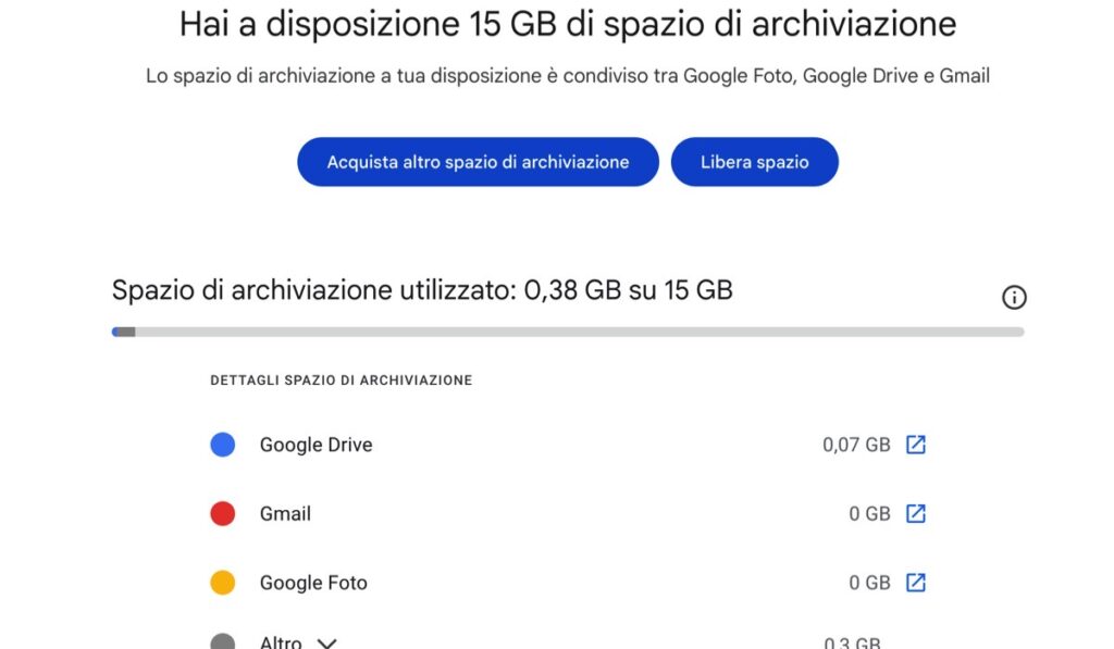 spazio account Google