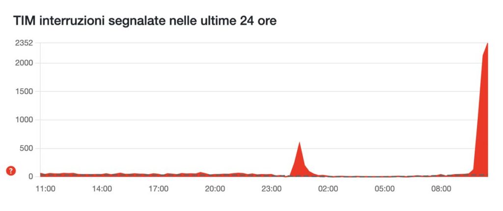 TIM segnalazioni