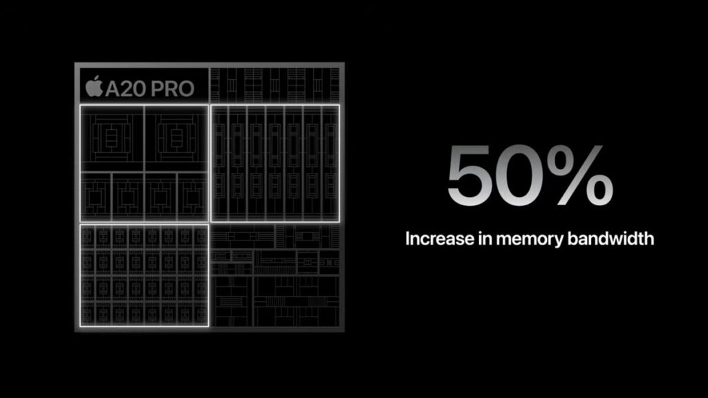 A20 Pro memoria
